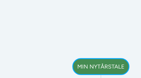 Mind Map: MIN NYTÅRSTALE