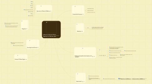 Mind Map: A Reviravolta das Mídias Digitais em Sala de Aula