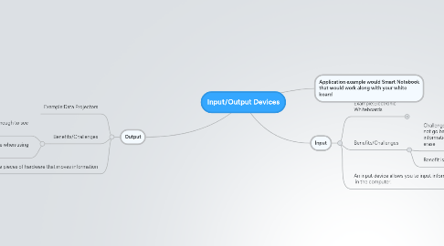 Mind Map: Input/Output Devices