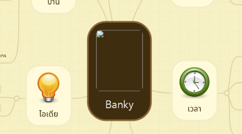 Mind Map: Banky