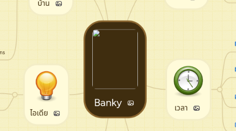 Mind Map: Banky