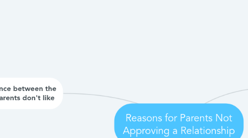 Mind Map: Reasons for Parents Not Approving a Relationship