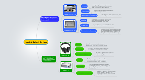 Mind Map: Input & Output Devices