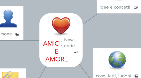 Mind Map: AMICIZIA E AMORE