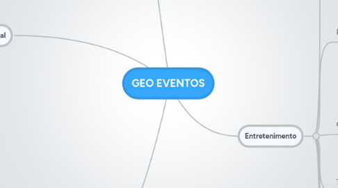 Mind Map: GEO EVENTOS