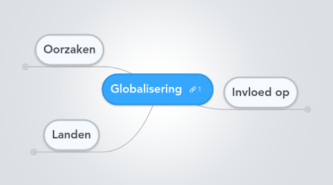 Mind Map: Globalisering