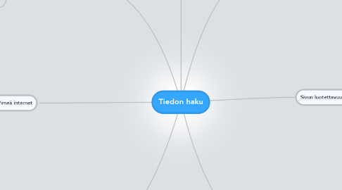 Mind Map: Tiedon haku