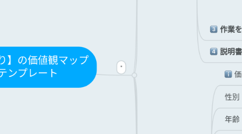 Mind Map: 【ひより】の価値観マップ テンプレート