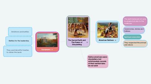 Mind Map: The Sacred Earth and The Power of Storytelling