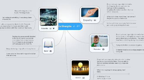 Mind Map: David Garcia Strengths