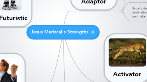 Mind Map: Jesus Mariscal's Strengths