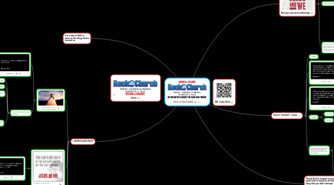 Mind Map: Faith Filled 2022