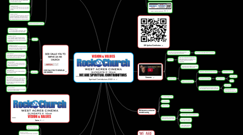Mind Map: Spiritual Contributors 2022