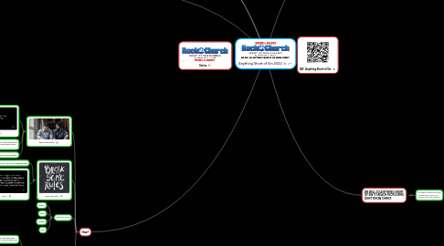 Mind Map: Anything Short of Sin 2022