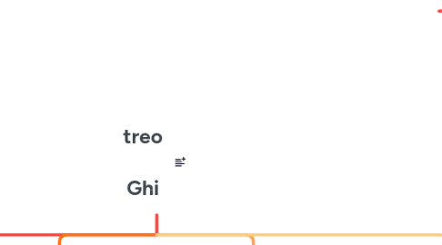 Mind Map: treo Ghi