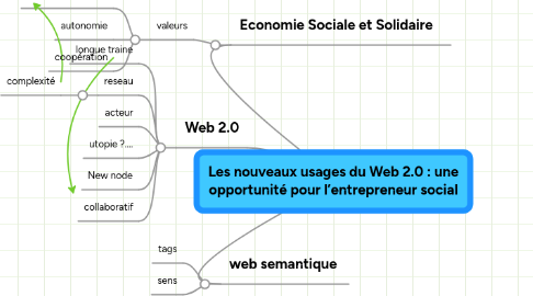 Mind Map: Les nouveaux usages du Web 2.0 : une opportunité pour l’entrepreneur social