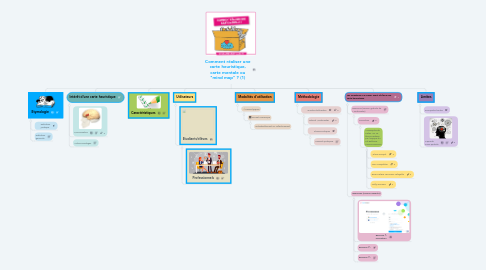 Mind Map: Comment réaliser une carte heuristique, carte mentale ou "mind map" ? (1)