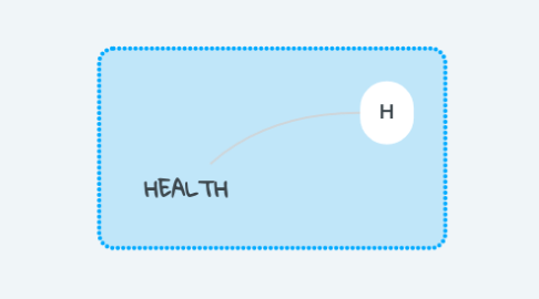 Mind Map: HEALTH