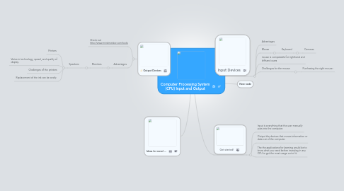 Mind Map: Computer Processing System (CPU) Input and Output