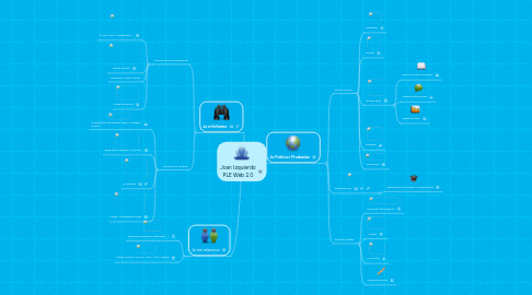 Mind Map: Joan Izquierdo PLE Web 2.0