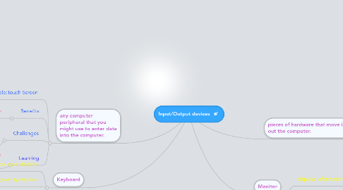Mind Map: Input/Output devices