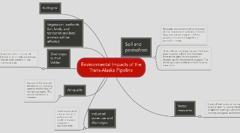 Mind Map: Environmental Impacts of the Trans-Alaska Pipeline