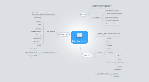 Mind Map: Instruction