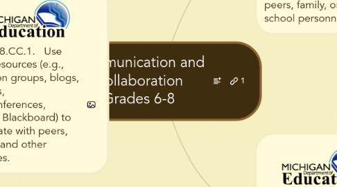 Mind Map: Communication and Collaboration Grades 6-8