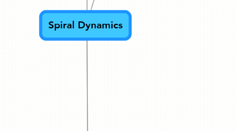 Mind Map: Spiral Dynamics