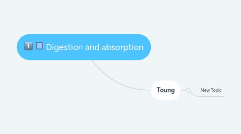 Mind Map: Digestion and absorption