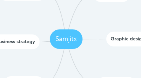 Mind Map: Samjitx