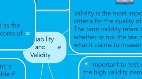 Mind Map: Reliability and Validity