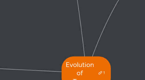 Mind Map: Evolution of Toys