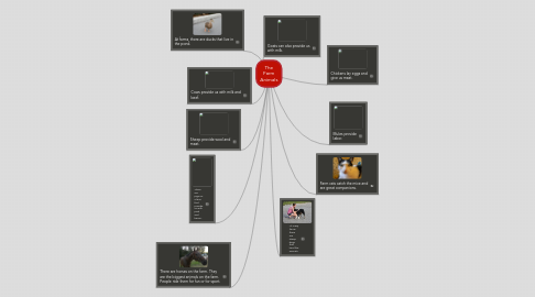 Mind Map: The Farm Animals