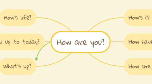 Mind Map: How are you?