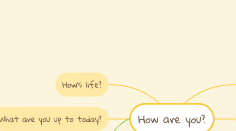 Mind Map: How are you?