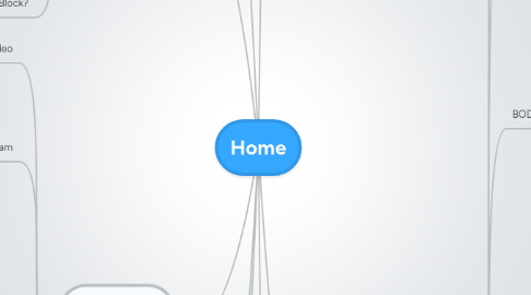 Mind Map: Home