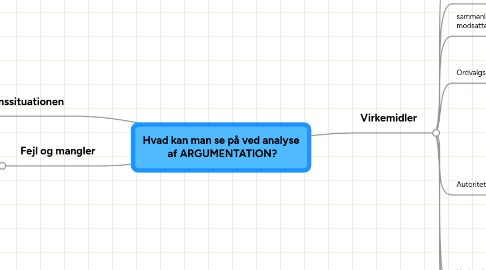 Mind Map: Hvad kan man se på ved analyse af ARGUMENTATION?