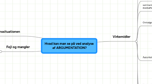 Mind Map: Hvad kan man se på ved analyse  af ARGUMENTATION?