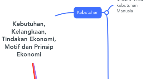 Mind Map: Kebutuhan, Kelangkaan, Tindakan Ekonomi, Motif dan Prinsip Ekonomi