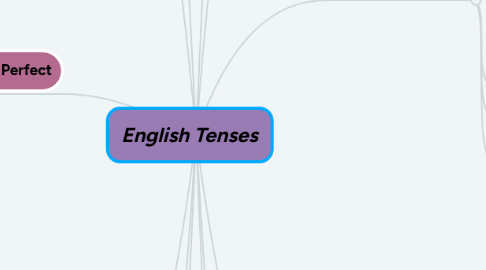 Mind Map: English Tenses
