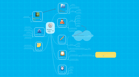 Mind Map: Project Plan