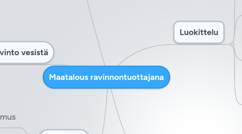 Mind Map: Maatalous ravinnontuottajana