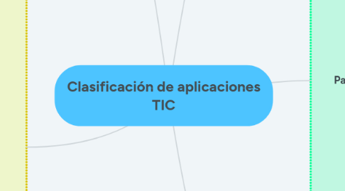 Mind Map: Clasificación de aplicaciones TIC