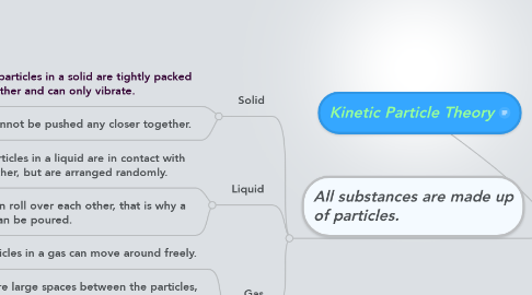 Mind Map: Kinetic Particle Theory