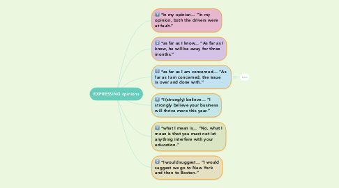 Mind Map: EXPRESSING opinions