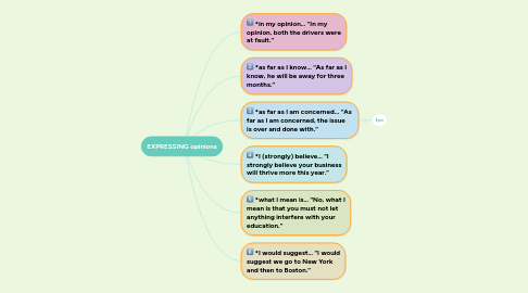 Mind Map: EXPRESSING opinions