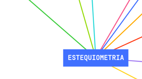 Mind Map: ESTEQUIOMETRIA