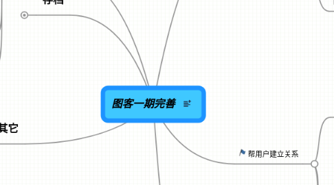 Mind Map: 图客一期完善