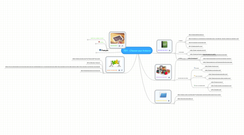 Mind Map: TD1 : Chasse aux trésors